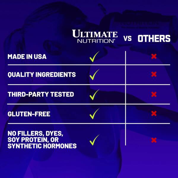 ULTIMATE PROSTAR Whey Protein 2 LB - Image 8