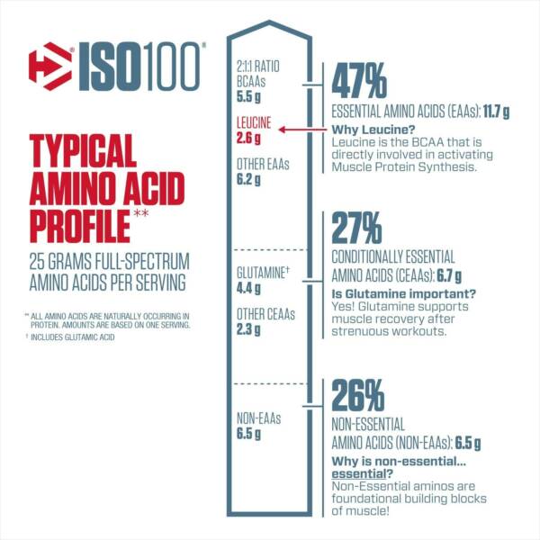 Dymatize ISO100 1.43lb - Gourmet Chocolate - Image 5